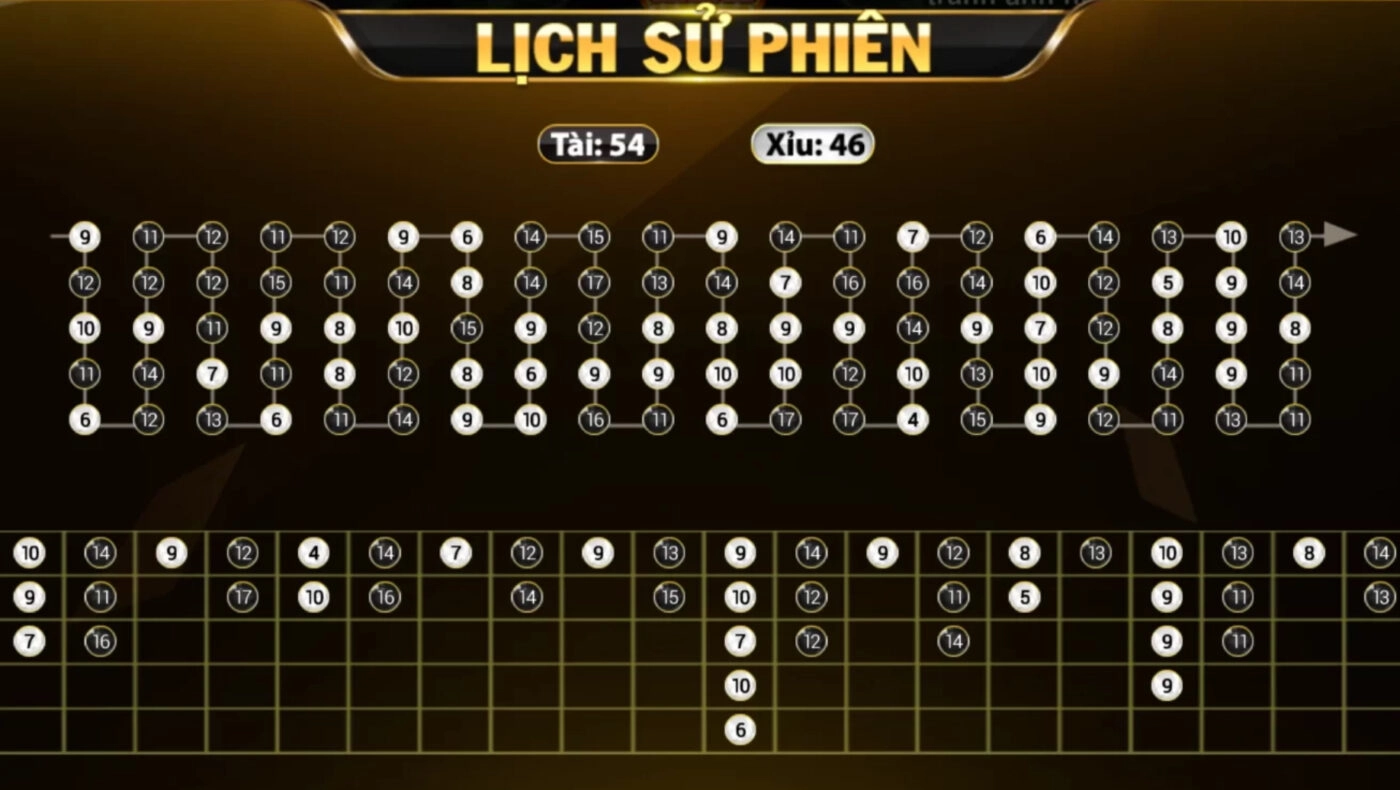 Áp dụng phương pháp soi cầu để tính kết quả